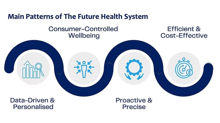 Sign Health Future The Future of Health is Digital · OnPoint Advisory